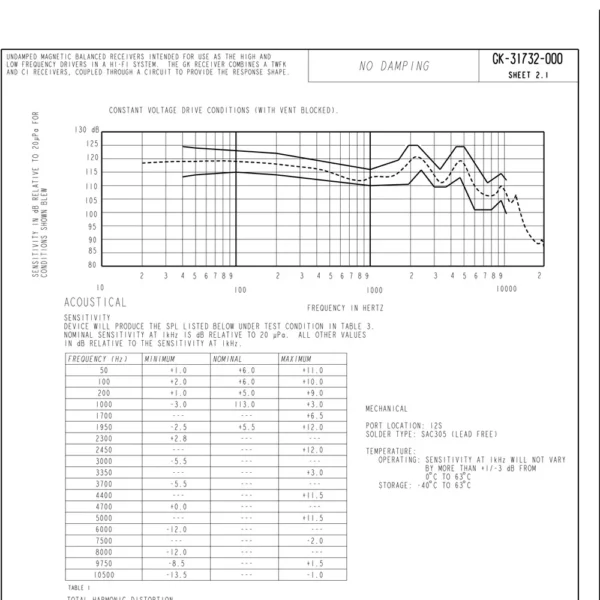 1 Piece Knowles GK-31732 Triple Driver Balanced Armature Receiver - Image 3