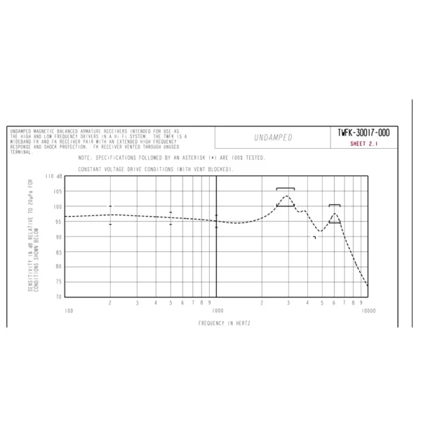 2pcs TWFK-30017 Knowles Driver Balanced Armature Drivers Speaker Receiver for In Ear Monitor CIEM Hearing Aids - Image 3