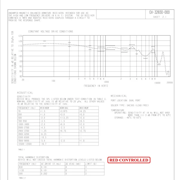 1 Piece Knowles Drivers GV-32830 Quad BA Driver Balanced Armature Receiver Speaker DIY IEM 1 piece - Image 5