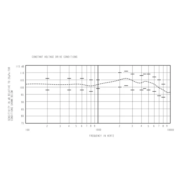 2PCS Knowles TWFK-31082-B35 Balanced Armature Driver Dual BA Driver Receiver High and Mids - Image 6