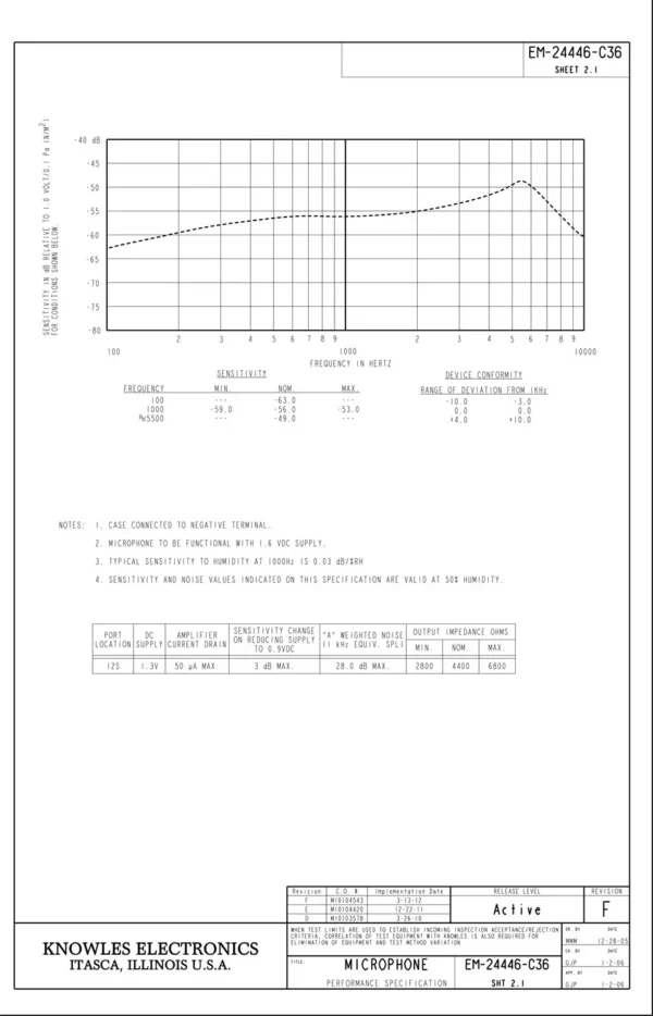 Knowles EM-24446-C36 Hearing Aid Microphone Omnidirectional Subminiature Performance for Hearing Instruments - Image 3