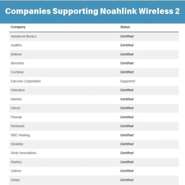 Noahlink Wireless 2 Programmer Digital Bluetooth Programming Box for Hearing Aids - Image 3